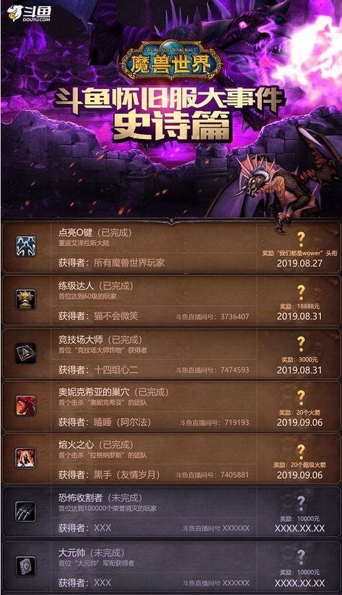 魔兽世界私服十大排名,斗鱼玩家最爱