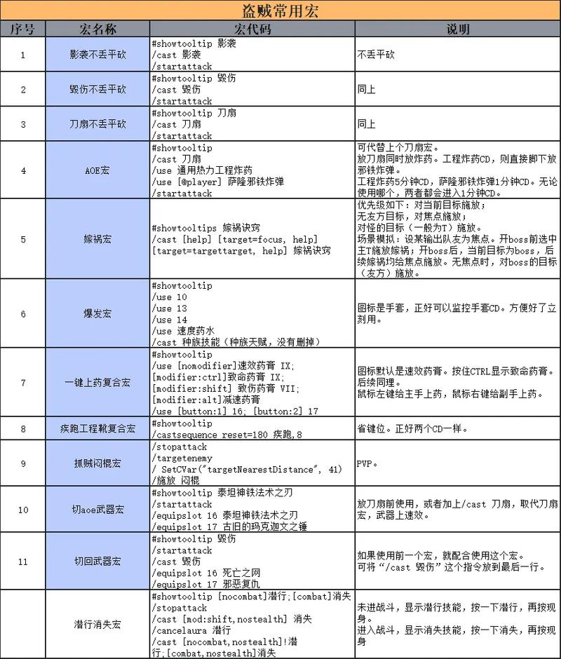 魔兽世界私服命令指南