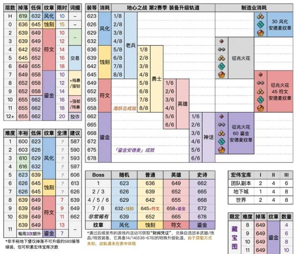 魔兽世界私服积分修改指南