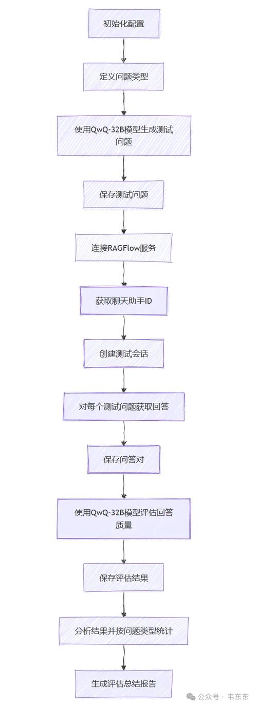 魔兽世界私服脚本检测机制解析