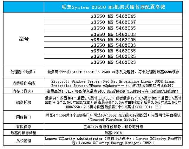 魔兽私服服务器配置指南