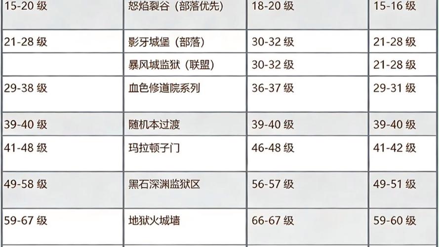 魔兽私服快速升级攻略