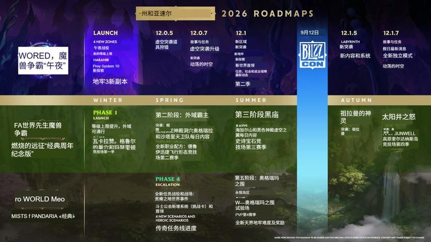 魔兽世界私服最新发布时间表一览