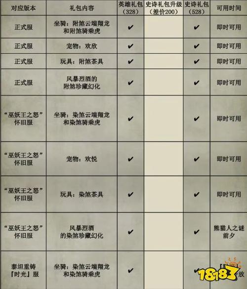魔兽世界私服最新发布时间表一览