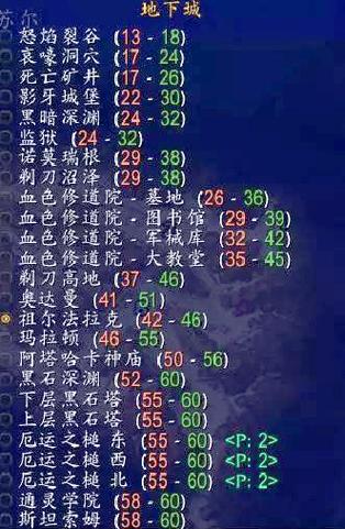 魔兽SF脚本刷副本技巧