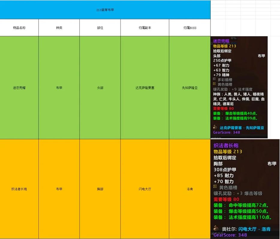 魔兽SF脚本刷副本技巧