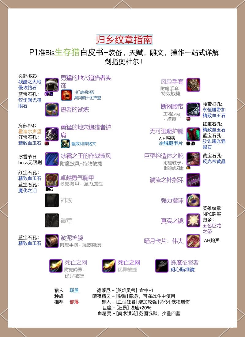 探索魔兽世界私服的奥秘与选择指南