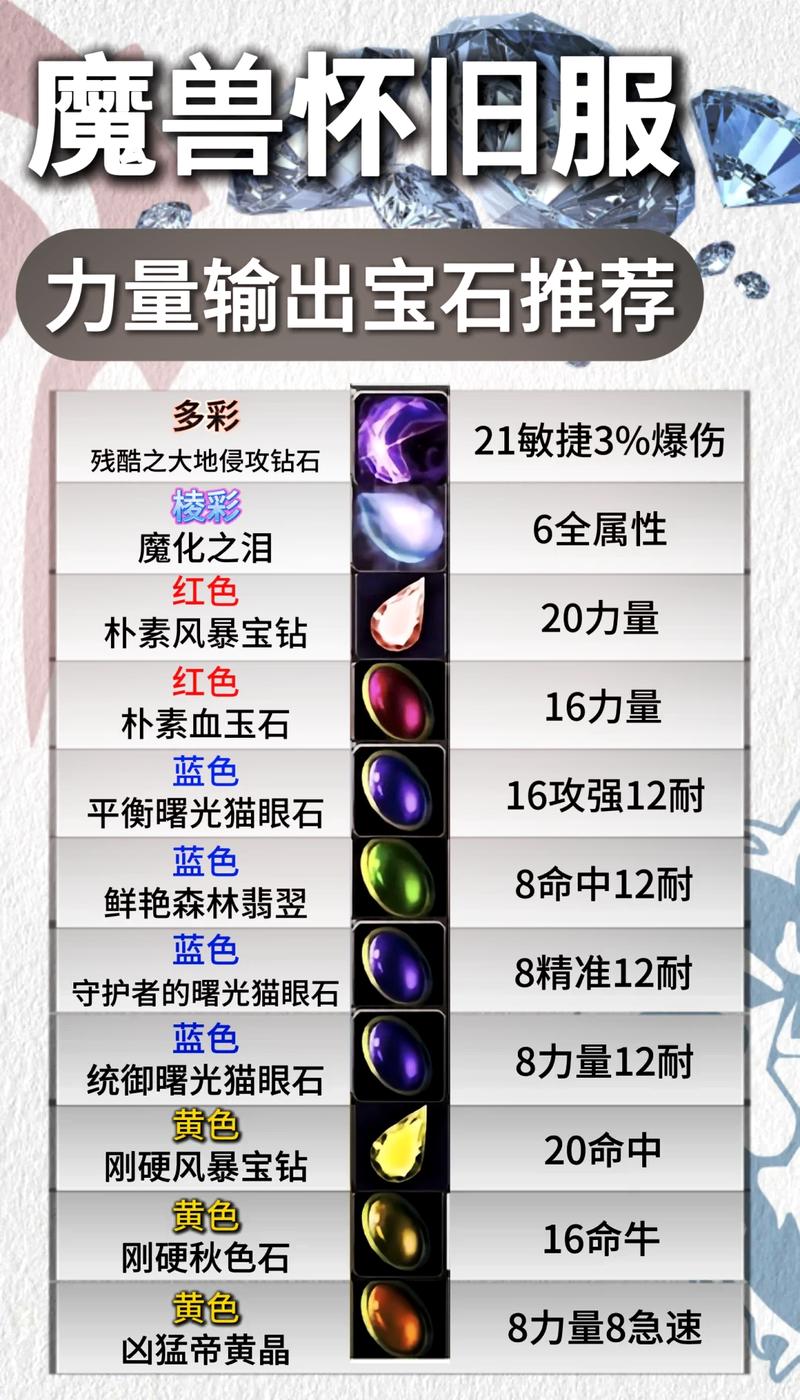 揭秘魔兽世界私服中点击功能宝石的奥秘