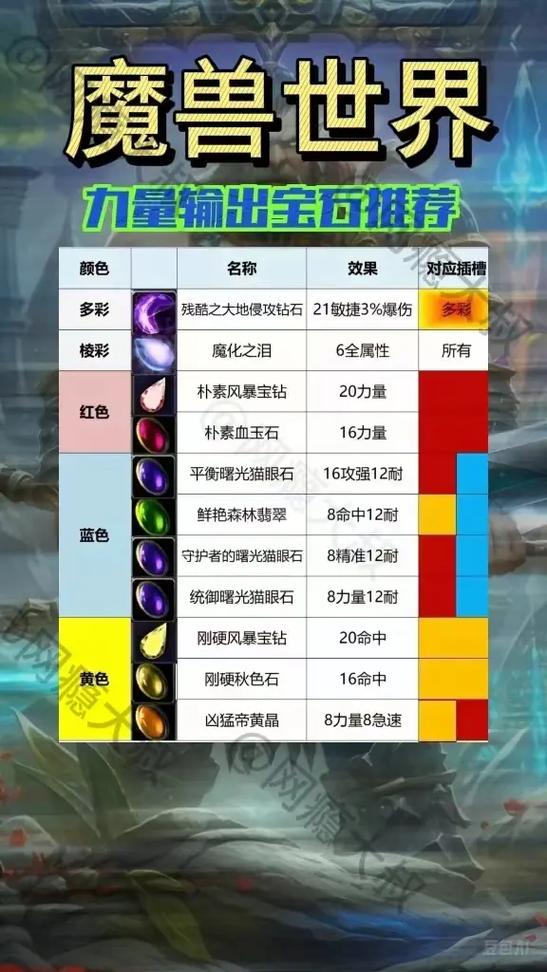 揭秘魔兽世界私服中点击功能宝石的奥秘