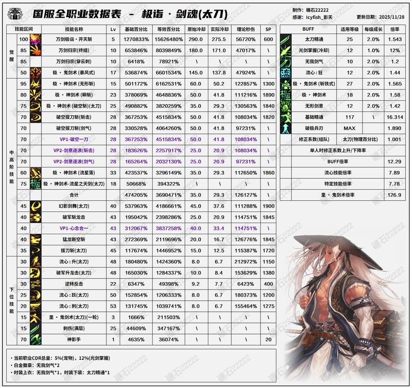 魔兽世界私服数据修改指南